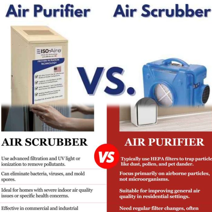 Air Purifiers vs. Air Scrubbers: Key Differences