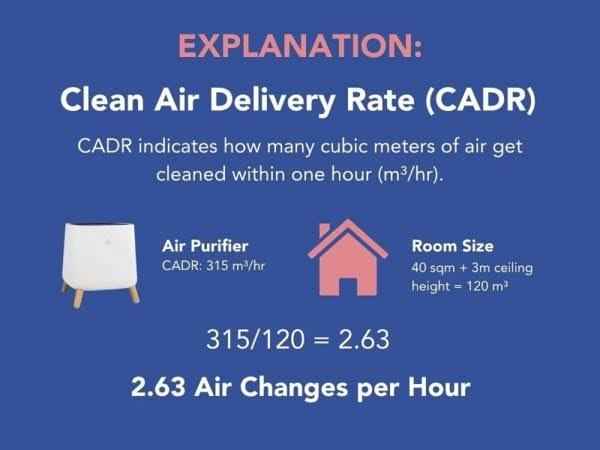 CADR Ratings and Room Size Finding the Perfect Fit Can I bring a blender on a plane