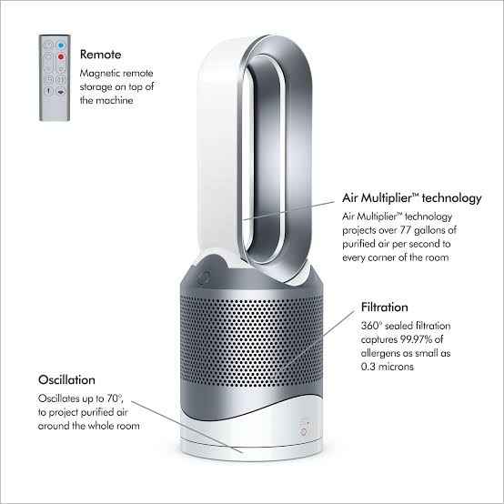 Dyson HP02 Pure Hot Cool Key Features and Specifications reviews Air Purifiers Vs. Air Scrubbers