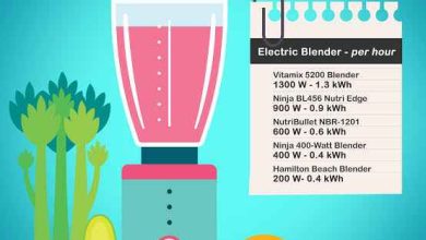 How Much Electricity Does a Blender Consume Are Ninja blenders dishwasher safe