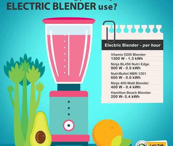 How Much Electricity Does a Blender Consume Air Purifiers Vs. Air Scrubbers