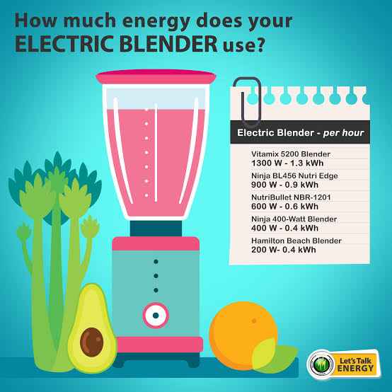 How Much Electricity Does a Blender Consume