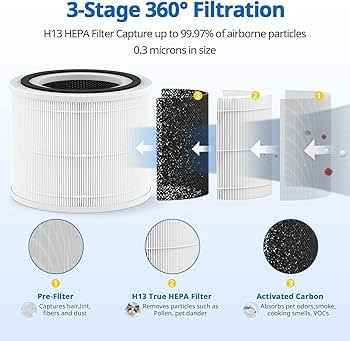 How to Extend the Lifespan of Air Purifier Filters