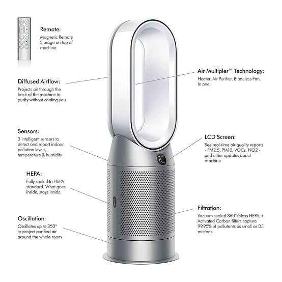 Key Features of Dyson HP07