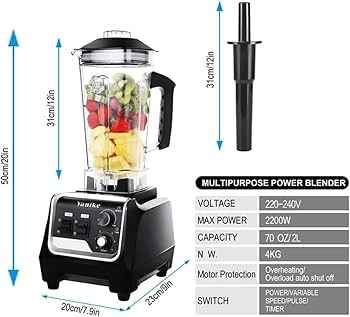 What Is the Average Wattage of a Blender